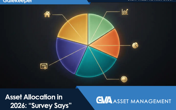 Colorful multi-slice pie chart infographic representing asset categories with icons around, used for a 2026 asset allocation article by GVA Asset Management.